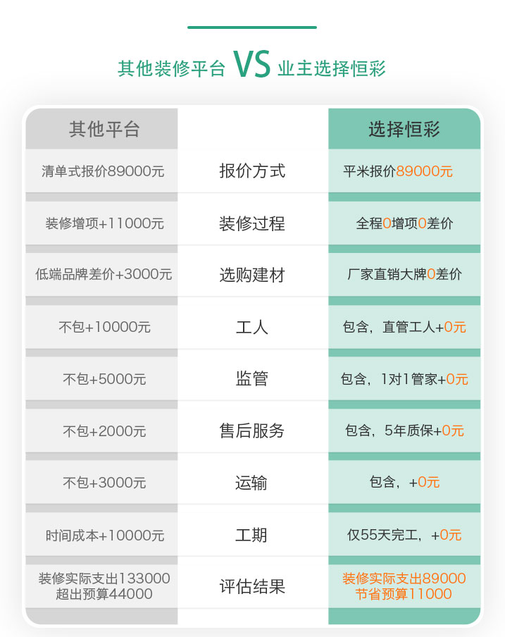 义乌恒彩家装公司装修省钱